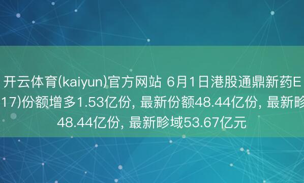 开云体育(kaiyun)官方网站 6月1日港股通鼎新药ETF工银(159217)份额增多1.53亿份， 最新份额48.44亿份， 最新畛域53.67亿元